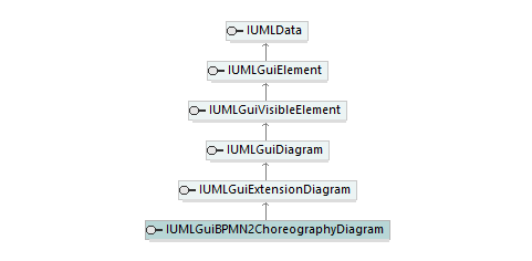 UModelAPI_diagrams/UModelAPI_p272.png