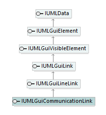 UModelAPI_diagrams/UModelAPI_p284.png