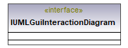 UModelAPI_diagrams/UModelAPI_p305.png