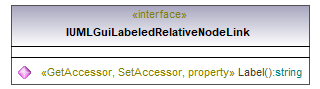 UModelAPI_diagrams/UModelAPI_p309.png