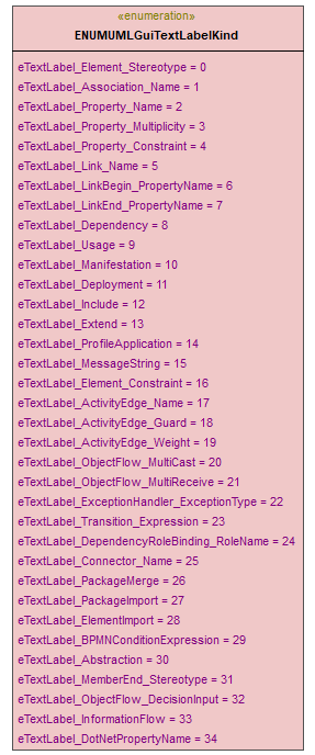 UModelAPI_diagrams/UModelAPI_p31.png