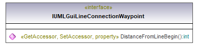 UModelAPI_diagrams/UModelAPI_p311.png