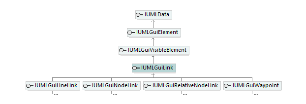 UModelAPI_diagrams/UModelAPI_p316.png