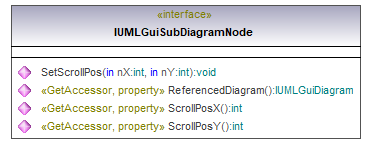 UModelAPI_diagrams/UModelAPI_p349.png