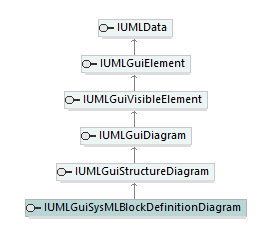 UModelAPI_diagrams/UModelAPI_p354.png