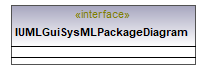 UModelAPI_diagrams/UModelAPI_p357.png