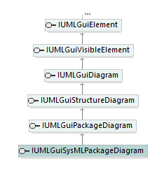 UModelAPI_diagrams/UModelAPI_p358.png