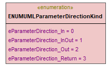 UModelAPI_diagrams/UModelAPI_p36.png