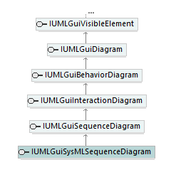 UModelAPI_diagrams/UModelAPI_p364.png