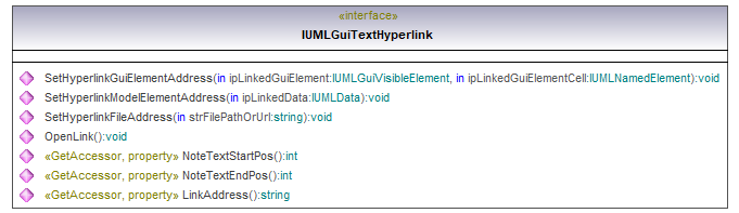 UModelAPI_diagrams/UModelAPI_p369.png