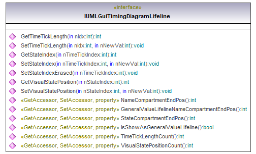 UModelAPI_diagrams/UModelAPI_p379.png