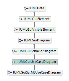 UModelAPI_diagrams/UModelAPI_p384.png