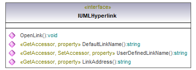 UModelAPI_diagrams/UModelAPI_p391.png