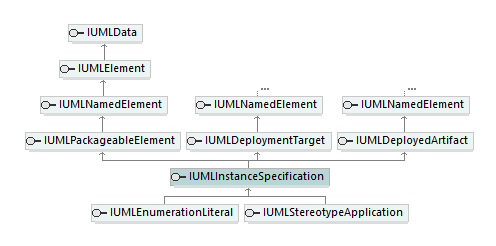 UModelAPI_diagrams/UModelAPI_p408.png