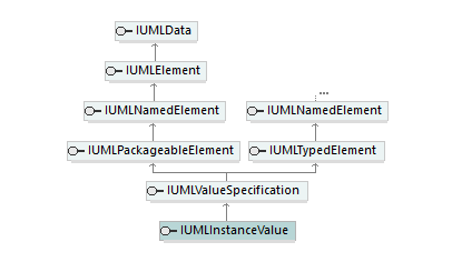 UModelAPI_diagrams/UModelAPI_p410.png