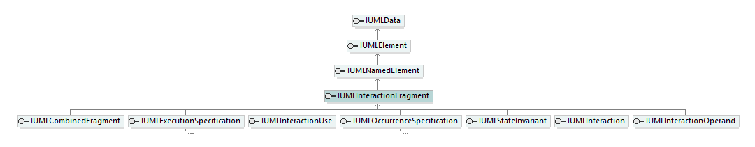 UModelAPI_diagrams/UModelAPI_p416.png