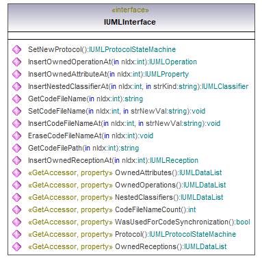 UModelAPI_diagrams/UModelAPI_p421.png