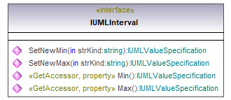 UModelAPI_diagrams/UModelAPI_p427.png