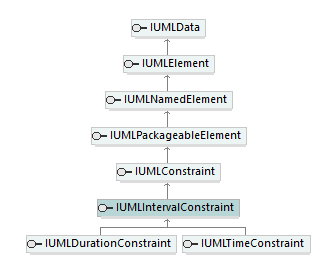 UModelAPI_diagrams/UModelAPI_p430.png