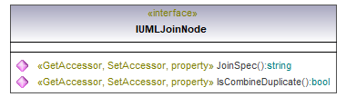 UModelAPI_diagrams/UModelAPI_p433.png