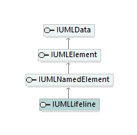 UModelAPI_diagrams/UModelAPI_p436.png