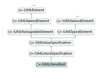 UModelAPI_diagrams/UModelAPI_p442.png