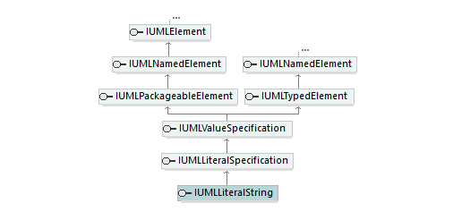 UModelAPI_diagrams/UModelAPI_p446.png