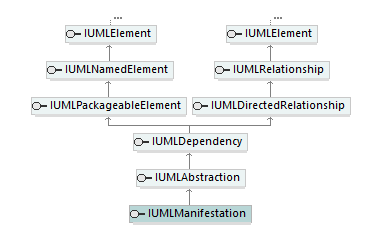 UModelAPI_diagrams/UModelAPI_p450.png