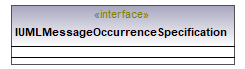 UModelAPI_diagrams/UModelAPI_p459.png