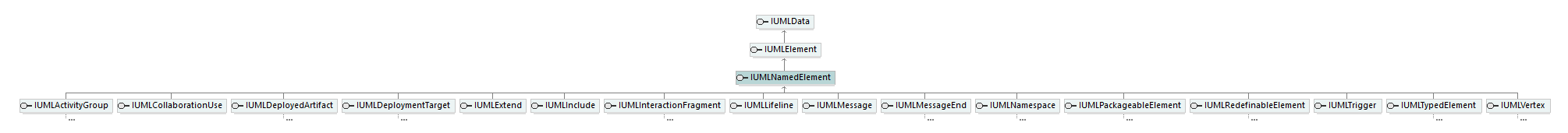 UModelAPI_diagrams/UModelAPI_p466.png