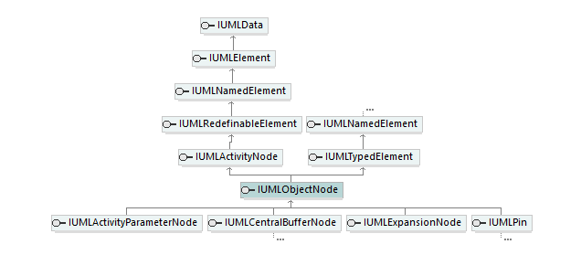 UModelAPI_diagrams/UModelAPI_p474.png