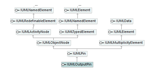 UModelAPI_diagrams/UModelAPI_p488.png