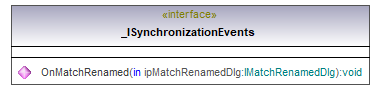 UModelAPI_diagrams/UModelAPI_p5.png