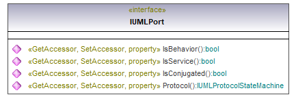 UModelAPI_diagrams/UModelAPI_p503.png