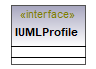 UModelAPI_diagrams/UModelAPI_p507.png