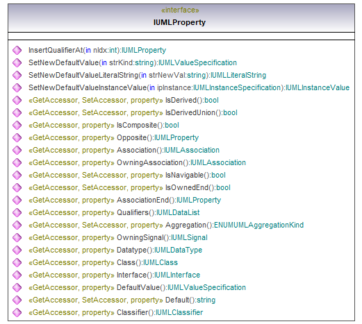 UModelAPI_diagrams/UModelAPI_p511.png