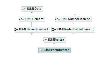 UModelAPI_diagrams/UModelAPI_p518.png