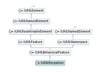 UModelAPI_diagrams/UModelAPI_p522.png