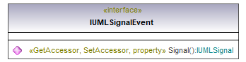 UModelAPI_diagrams/UModelAPI_p535.png