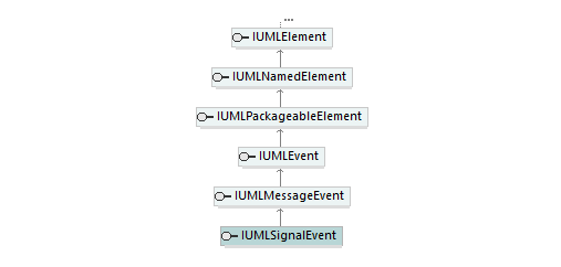 UModelAPI_diagrams/UModelAPI_p536.png