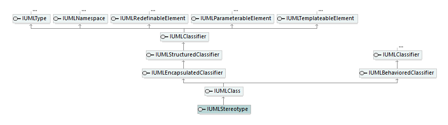 UModelAPI_diagrams/UModelAPI_p546.png