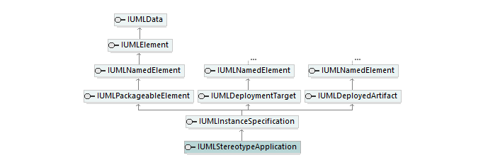 UModelAPI_diagrams/UModelAPI_p548.png