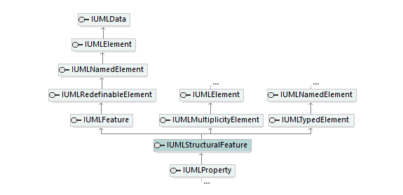 UModelAPI_diagrams/UModelAPI_p550.png