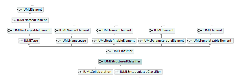 UModelAPI_diagrams/UModelAPI_p554.png