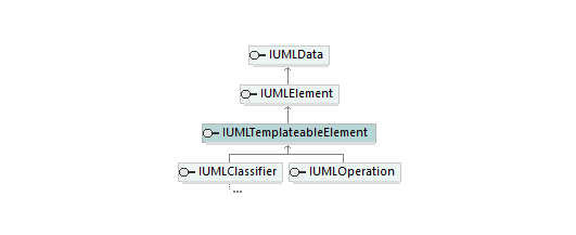 UModelAPI_diagrams/UModelAPI_p556.png