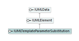 UModelAPI_diagrams/UModelAPI_p562.png