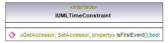 UModelAPI_diagrams/UModelAPI_p565.png