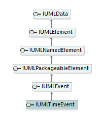 UModelAPI_diagrams/UModelAPI_p568.png