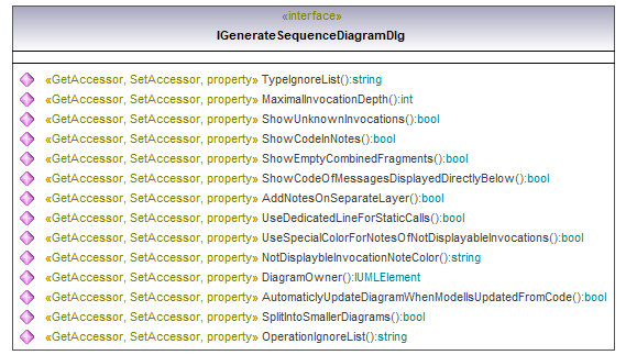 UModelAPI_diagrams/UModelAPI_p57.png