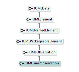 UModelAPI_diagrams/UModelAPI_p574.png